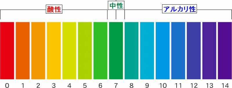 pHイメージ