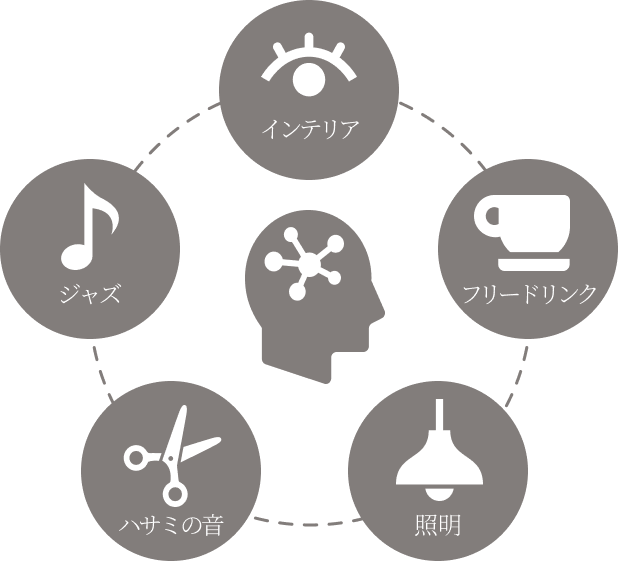 五感に働きかける快適設計：インテリア・フリードリンク・照明・ハサミの音・ジャズ